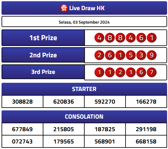 Live Draw HK